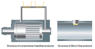 mqv-3